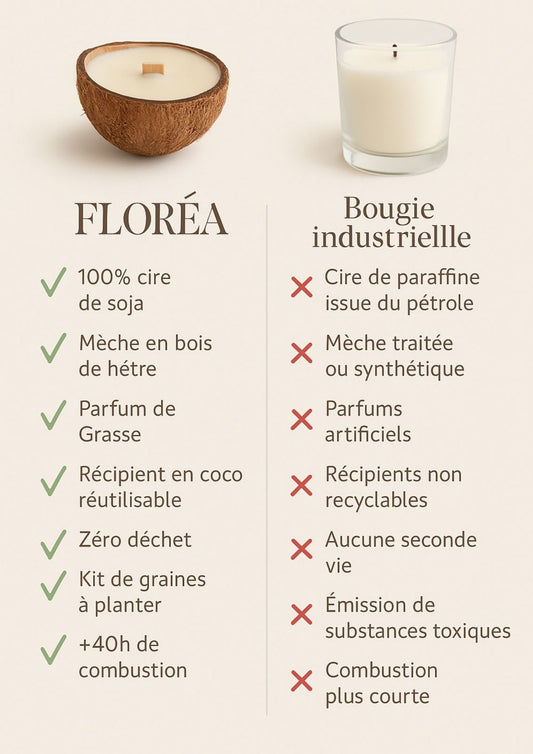 MAFLOREA VS BOUGIE INDUSTRIELLE 🥊